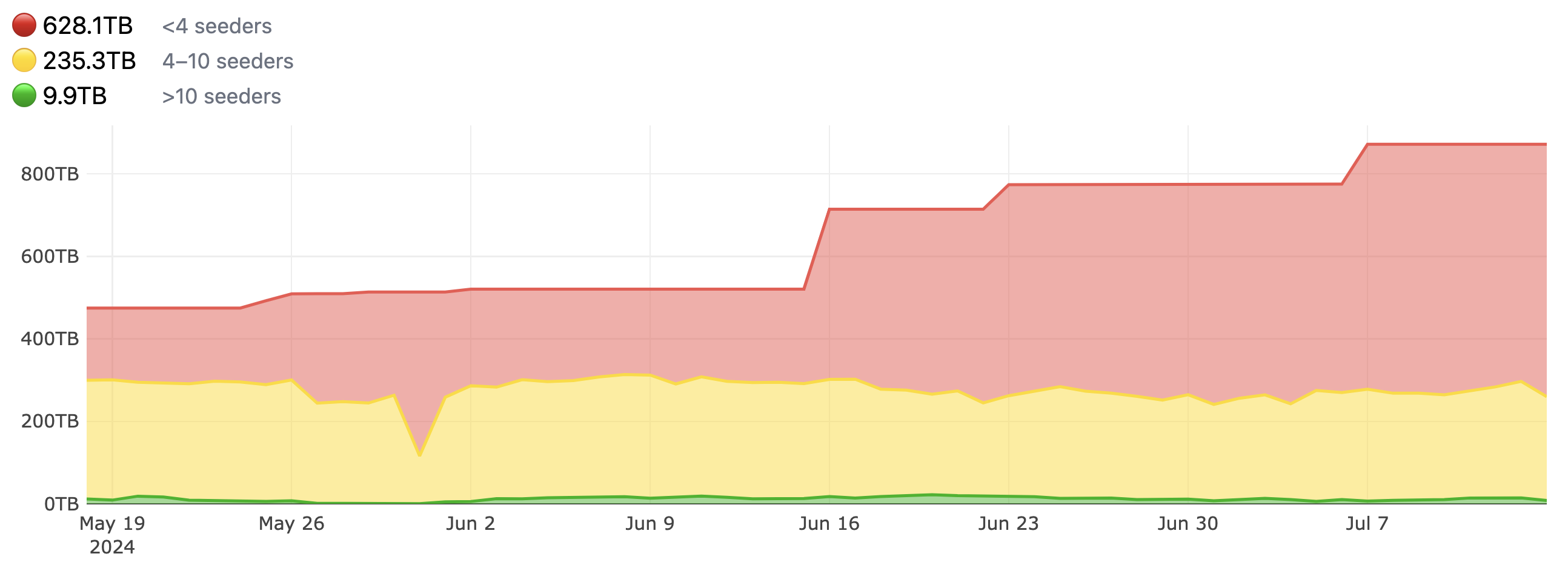 growth.png