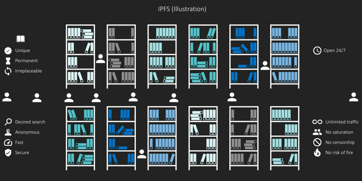 ipfs_bib.png