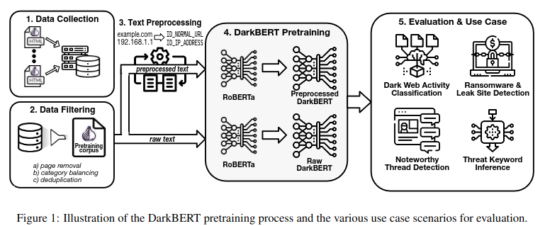 trainingIA_p2__arxiv_2305.08596.png