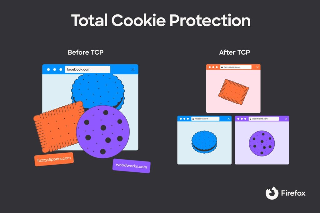 moz_TotalCookieProtection_1200x800@2x-1024x682