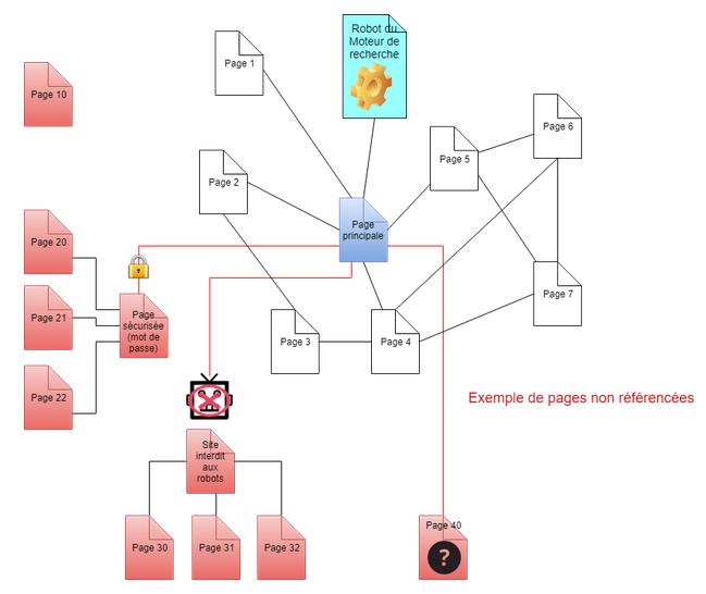 Hallot_Stephen_Mémoire_Le_Darknet.pdf__img-007