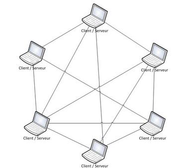 Hallot_Stephen_Mémoire_Le_Darknet.pdf__img-010