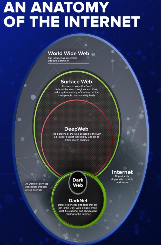 Hallot_Stephen_Mémoire_Le_Darknet.pdf__img-011