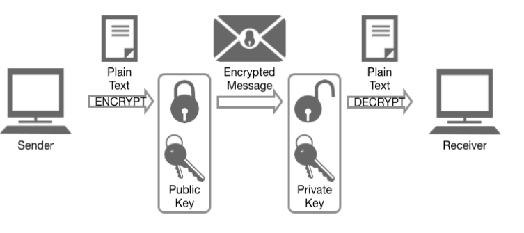 Hallot_Stephen_Mémoire_Le_Darknet.pdf__img-013