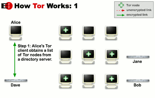 Hallot_Stephen_Mémoire_Le_Darknet.pdf__img-018