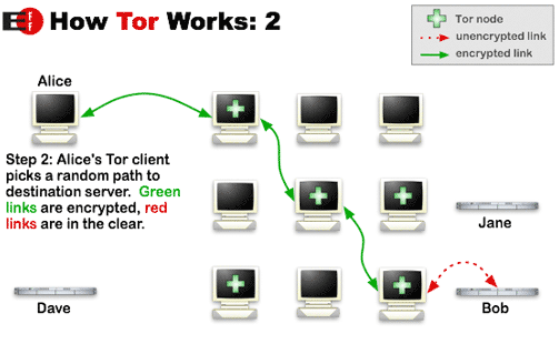 Hallot_Stephen_Mémoire_Le_Darknet.pdf__img-019
