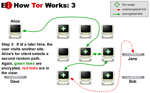 Hallot_Stephen_Mémoire_Le_Darknet.pdf__img-020