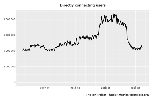Hallot_Stephen_Mémoire_Le_Darknet.pdf__img-025