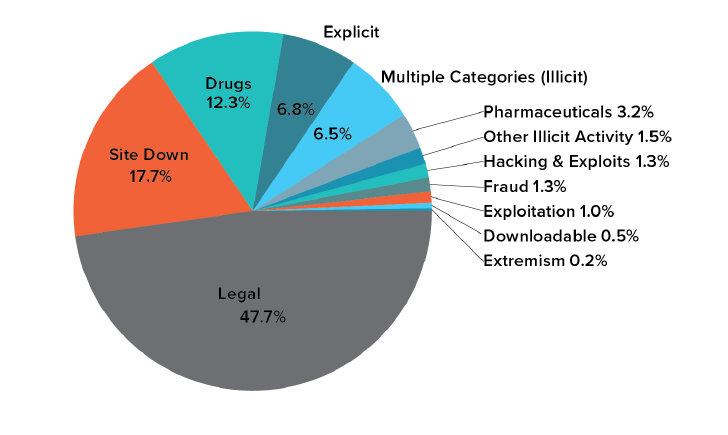 Hallot_Stephen_Mémoire_Le_Darknet.pdf__img-028