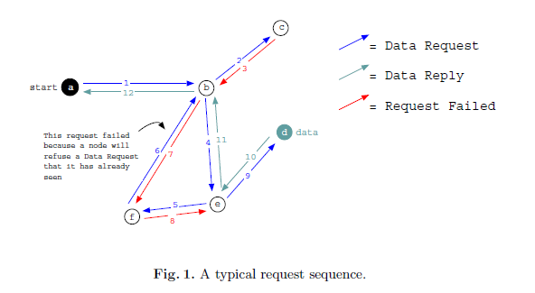 Hallot_Stephen_Mémoire_Le_Darknet.pdf__img-033