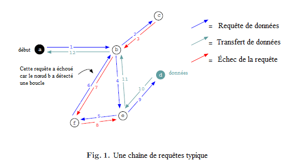 Hallot_Stephen_Mémoire_Le_Darknet.pdf__img-034