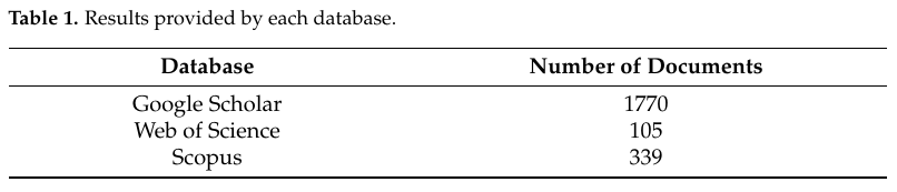 Table_1_Results_provided_by_each_database