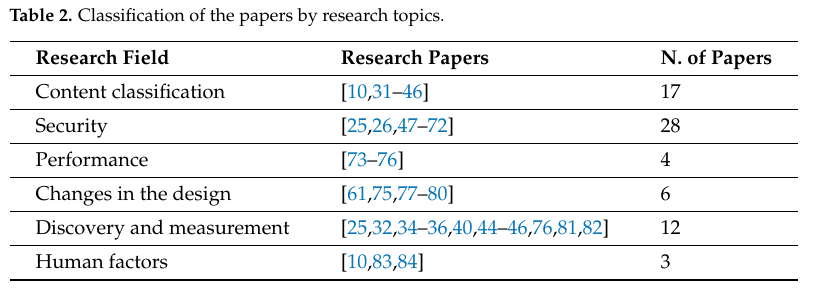 Table_2_Classification_of_the_papers_by_research_topics